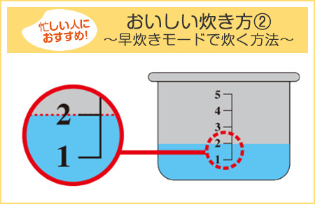 美味しい炊き方②　早炊きで仕上げる方法