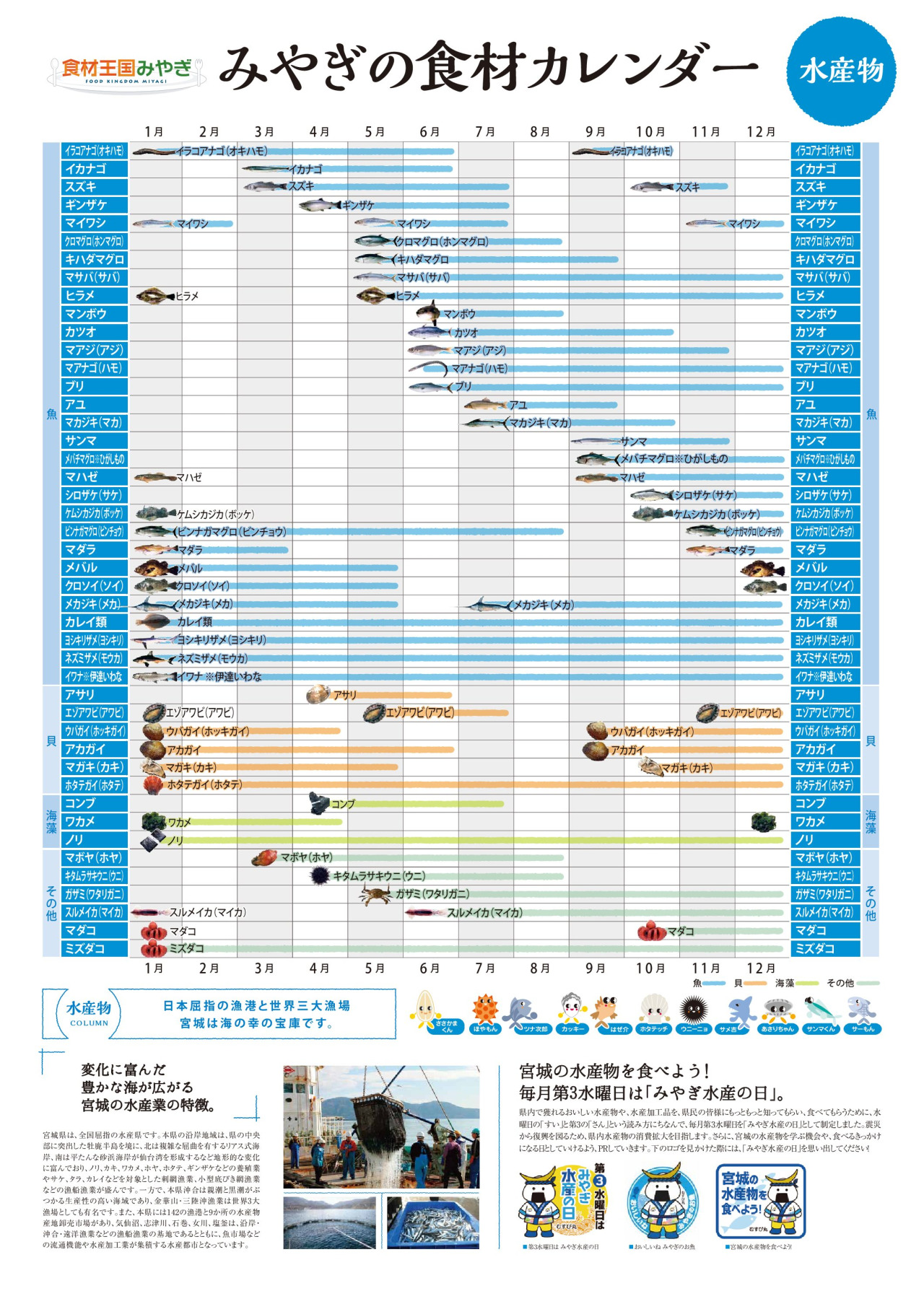 水産物編