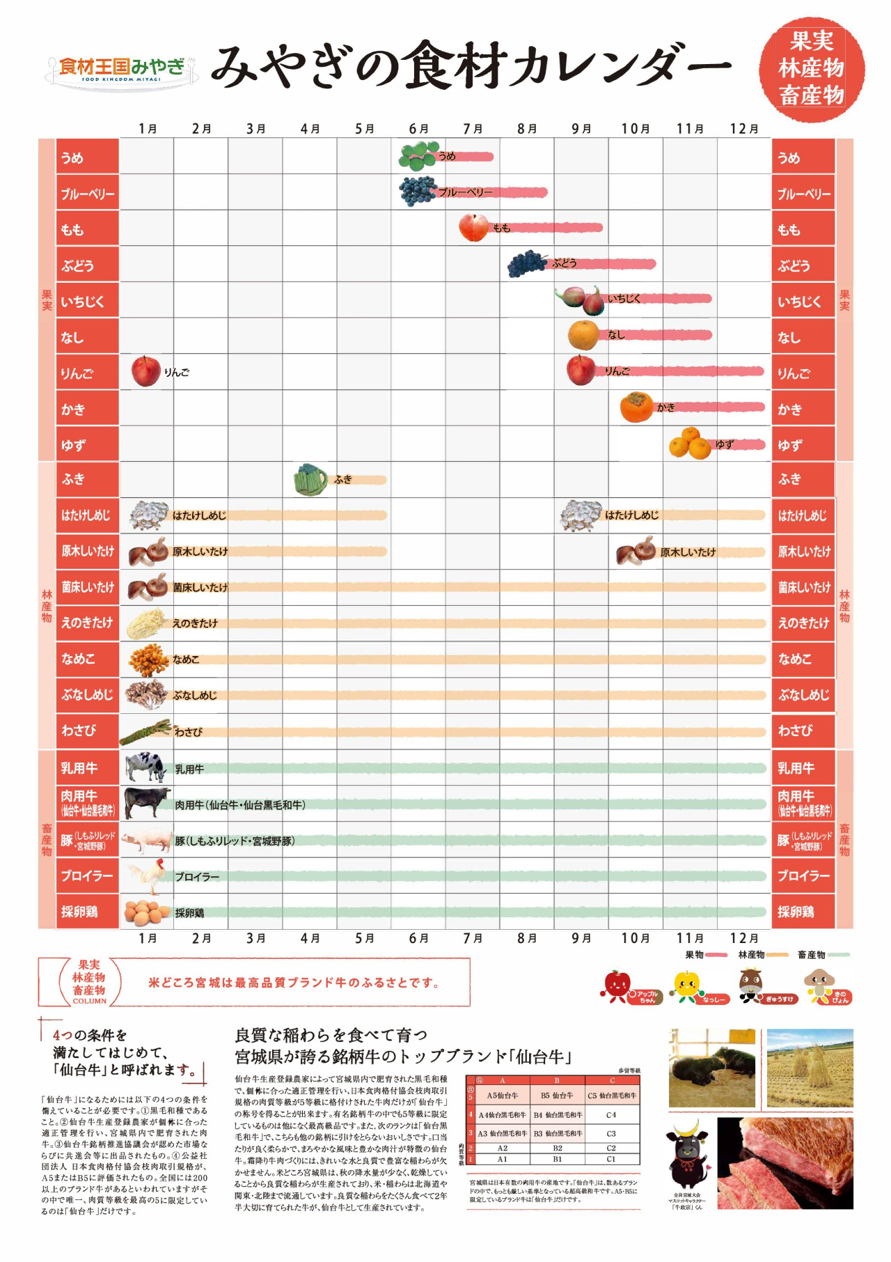 果実・林産物・畜産物編