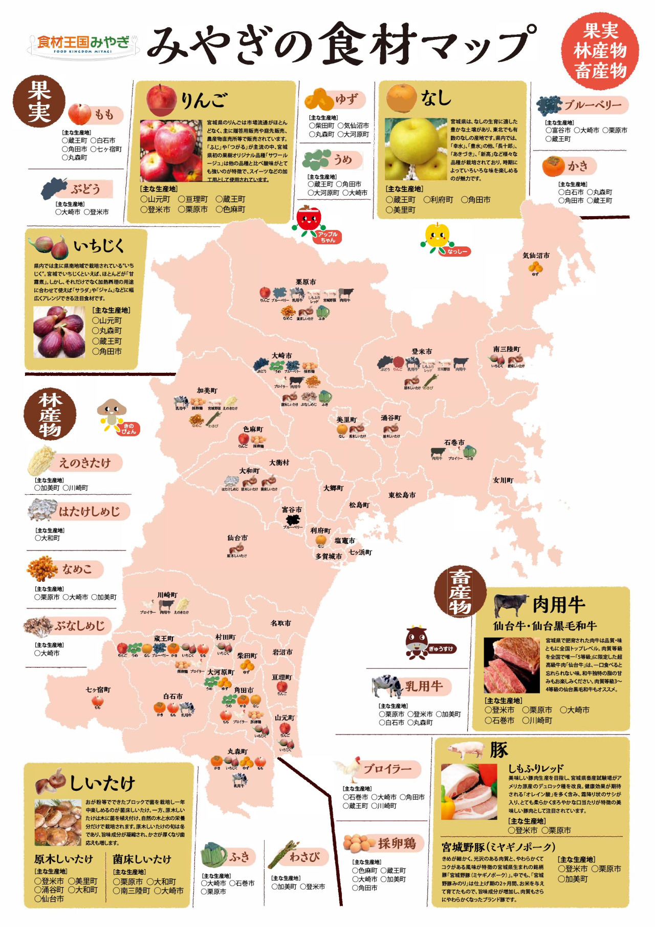 果実・林産物・畜産物編