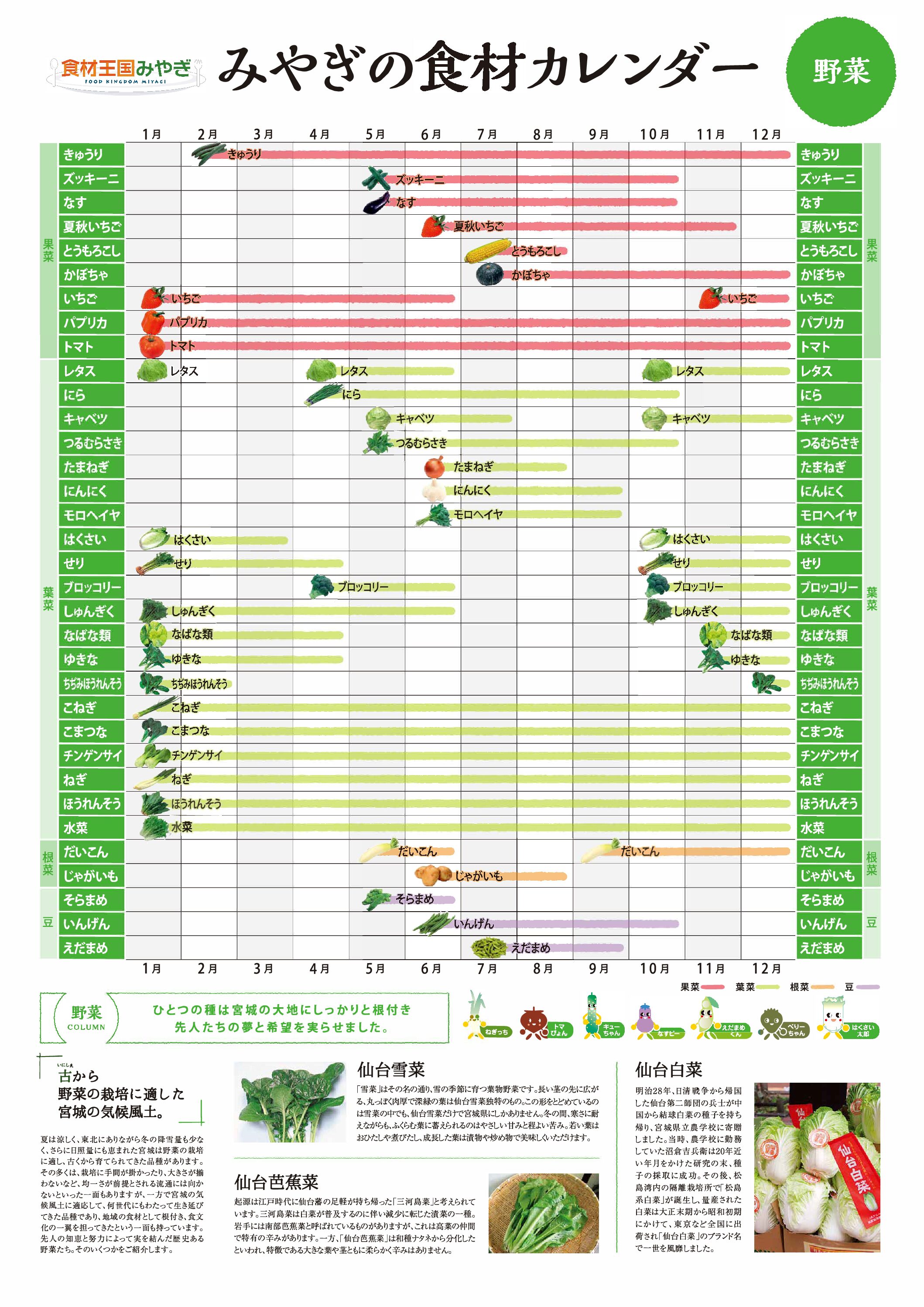 食材カレンダー 食材マップ 宮城旬鮮探訪